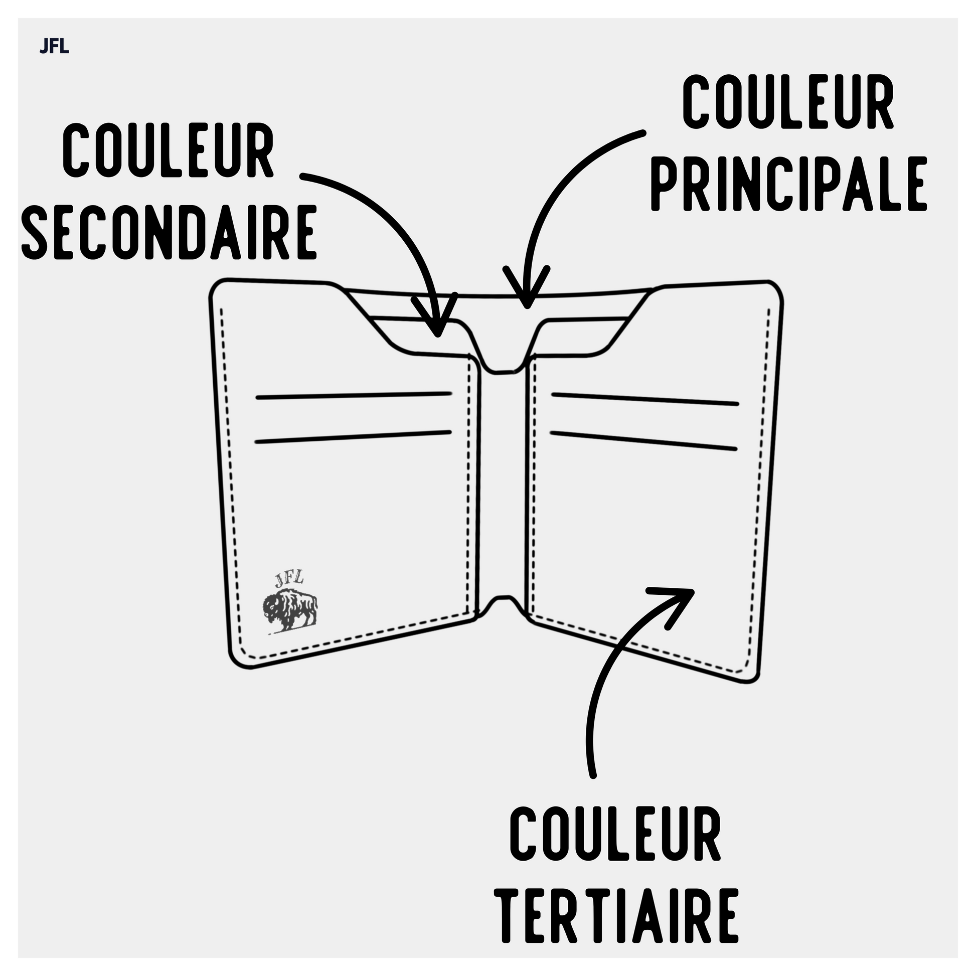JFL portefeuille schéma