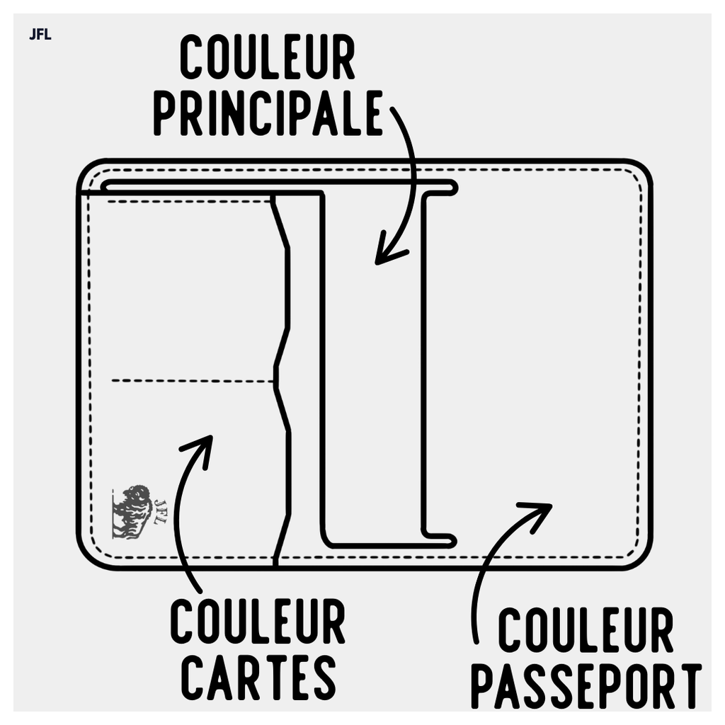 Étui en cuir pour passeport personnalisable